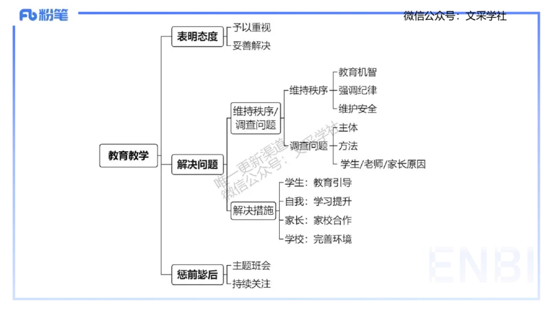 25教资面试-结构化理论＋示范二_教资初高中_教资面试2025教资面试备考资料合集_教资面试资料合集_2025教资面试资料_25上教资面试fb系统班_3.2025上教资面试-结构化理论_讲义