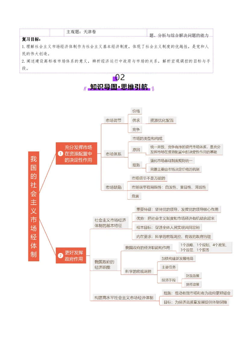 第02课我国的社会主义市场经济体制（讲义）（原卷版）_8.2025政治总复习_2025年新高考资料_一轮复习_2025年高考政治一轮复习讲练测（新教材新高考）（完结）_必修2（包含2024高考真题）