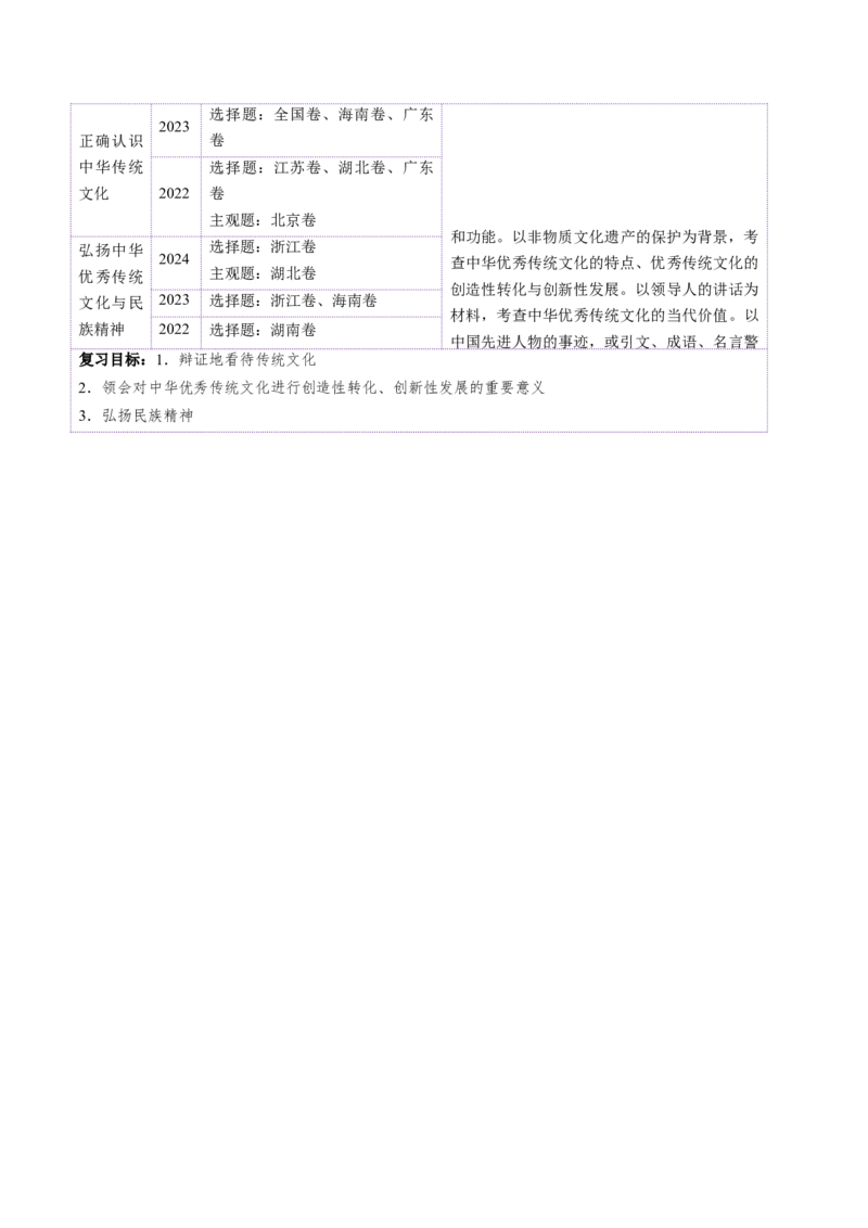 第07课继承发展中华优秀传统文化（讲义）（原卷版）_8.2025政治总复习_2025年新高考资料_一轮复习_2025年高考政治一轮复习讲练测（新教材新高考）（完结）_必修4（包含2024高考真题）