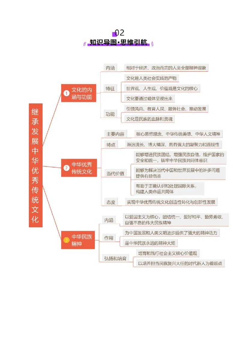 第07课继承发展中华优秀传统文化（讲义）（原卷版）_8.2025政治总复习_2025年新高考资料_一轮复习_2025年高考政治一轮复习讲练测（新教材新高考）（完结）_必修4（包含2024高考真题）