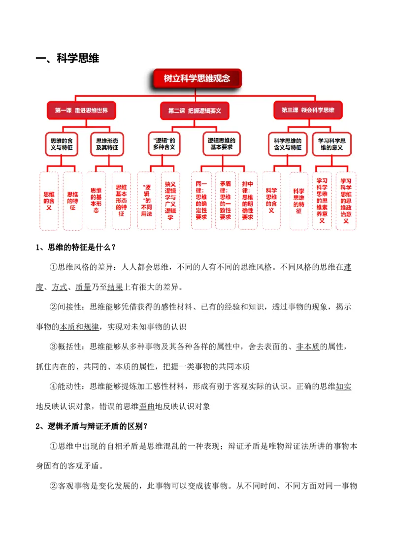 选择性必修三《逻辑与思维》答题模板与解题技巧-2024高考政治主观题冲刺复习（答题模板+解题技巧）_8.2025政治总复习_2024年新高考资料_5.2024三轮冲刺
