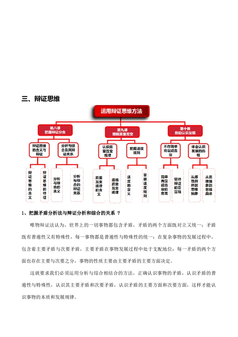 选择性必修三《逻辑与思维》答题模板与解题技巧-2024高考政治主观题冲刺复习（答题模板+解题技巧）_8.2025政治总复习_2024年新高考资料_5.2024三轮冲刺