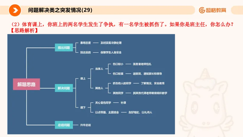 4.突发情况类(1)_教资初高中_教资面试2025教资面试备考资料合集_教资面试资料合集_2025教资面试资料_25上跟着姜姜学结构化（更新中）_课件讲义