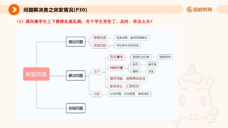 4.突发情况类(1)_教资初高中_教资面试2025教资面试备考资料合集_教资面试资料合集_2025教资面试资料_25上跟着姜姜学结构化（更新中）_课件讲义