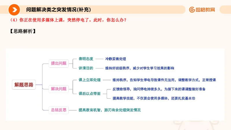 4.突发情况类(1)_教资初高中_教资面试2025教资面试备考资料合集_教资面试资料合集_2025教资面试资料_25上跟着姜姜学结构化（更新中）_课件讲义