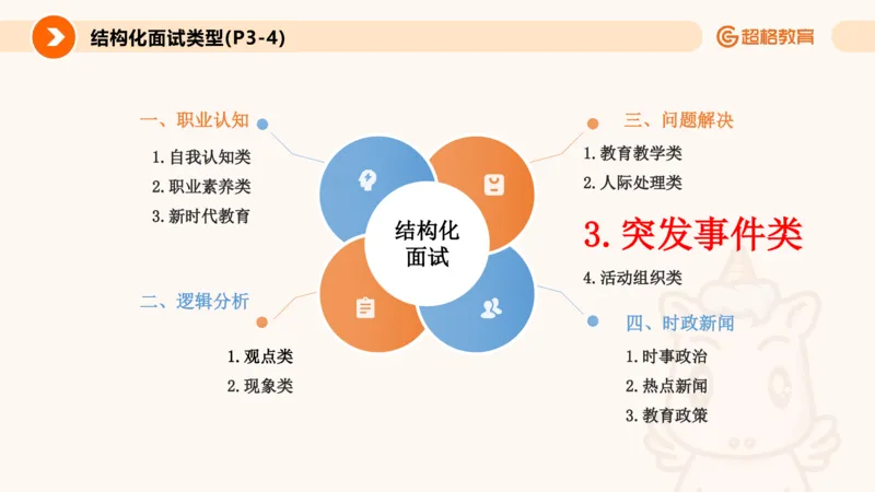 4.突发情况类(1)_教资初高中_教资面试2025教资面试备考资料合集_教资面试资料合集_2025教资面试资料_25上跟着姜姜学结构化（更新中）_课件讲义
