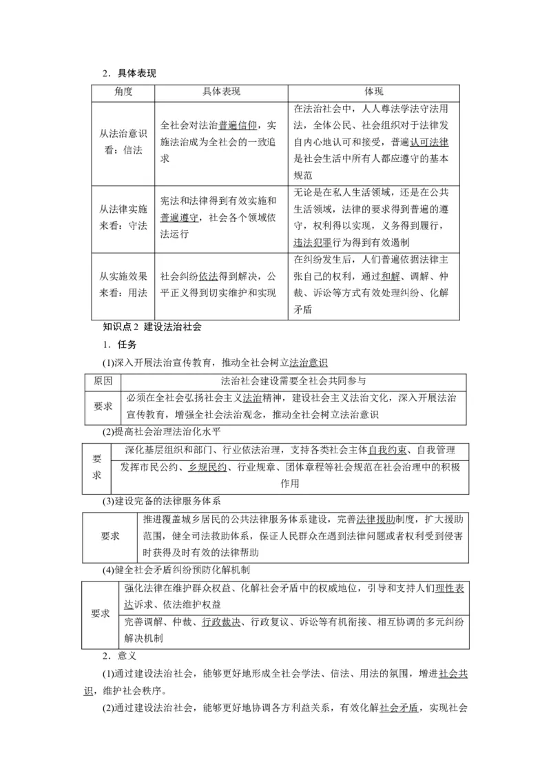 第08课法治中国建设（讲义）（原卷版）_8.2025政治总复习_2024年新高考资料_1.2024一轮复习_2024年高考政治一轮复习讲练测（新教材新高考）_必修3