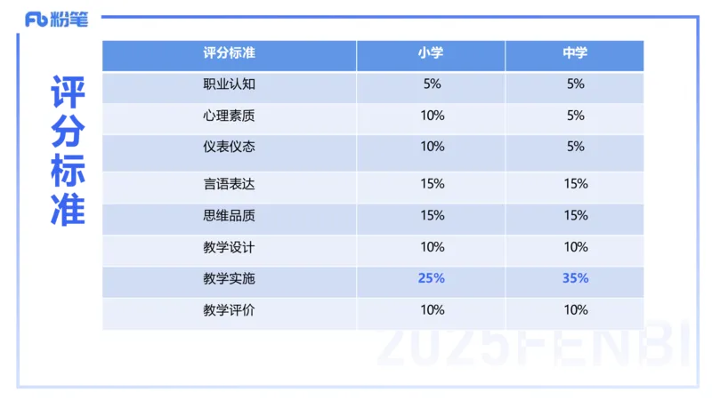 25教资面试-导学+流程及礼仪_教资初高中_教资面试2025教资面试备考资料合集_教资面试资料合集_2025教资面试资料_25上教资面试fb系统班_2.2025上教资面试-流程礼仪指导_讲义