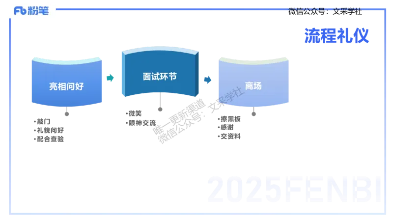 25教资面试-导学+流程及礼仪_教资初高中_教资面试2025教资面试备考资料合集_教资面试资料合集_2025教资面试资料_25上教资面试fb系统班_2.2025上教资面试-流程礼仪指导_讲义