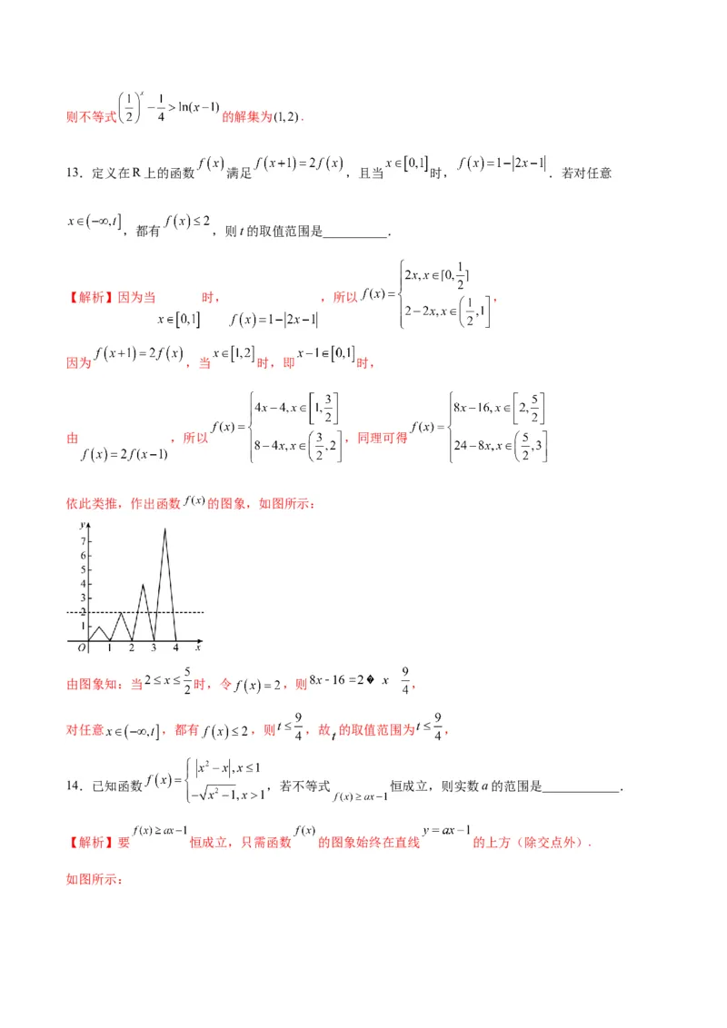 专题14函数的图象(二)(含2021-2023高考真题)(解析版)_2.2025数学总复习_2024年新高考资料_3.2024专项复习_2024年新高考数学之函数专项重难点突破练（新高考专用）