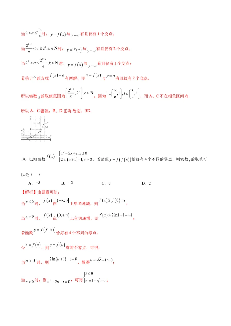 专题14函数的图象(二)(含2021-2023高考真题)(解析版)_2.2025数学总复习_2024年新高考资料_3.2024专项复习_2024年新高考数学之函数专项重难点突破练（新高考专用）