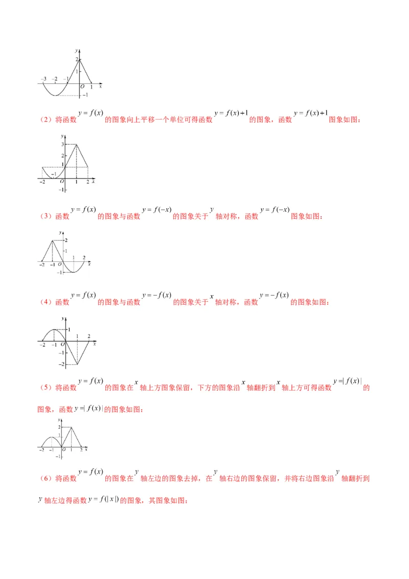 专题14函数的图象(二)(含2021-2023高考真题)(解析版)_2.2025数学总复习_2024年新高考资料_3.2024专项复习_2024年新高考数学之函数专项重难点突破练（新高考专用）