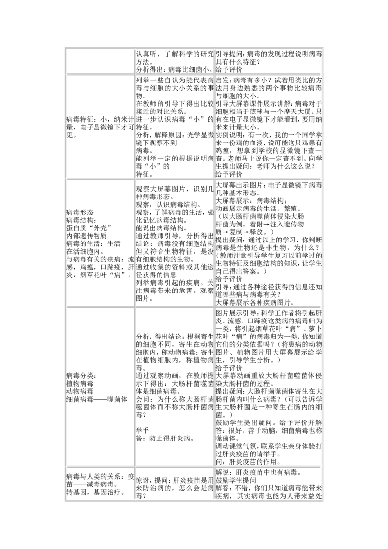 2.4.1(1)_教资初高中_教资面试2025教资面试备考资料合集_教资面试资料合集_2025教资面试资料_25上教资面试-小学资料包_19教案：合集_初中学科全册教案_初中生物教案