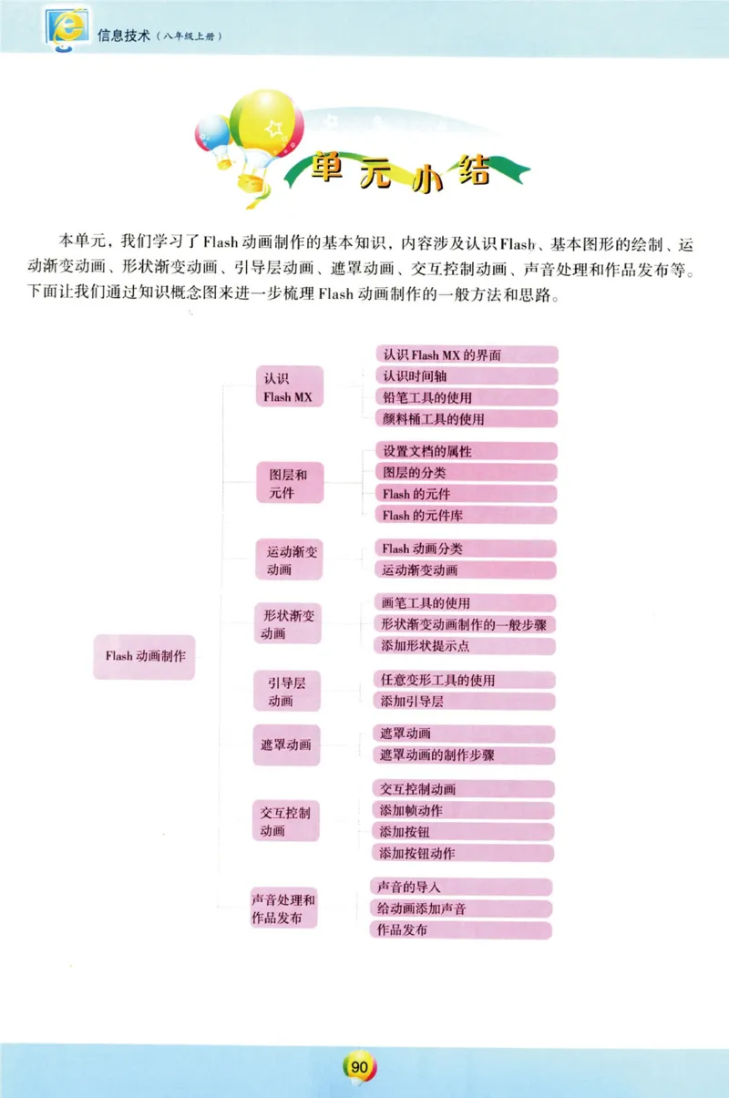 03.信息技术八年级上_教资初高中_教资面试2025教资面试备考资料合集_教资面试资料合集_2025教资面试资料_25上教资面试中学合集_教资面试逐字稿_初中信息技术面试知识点_青岛版