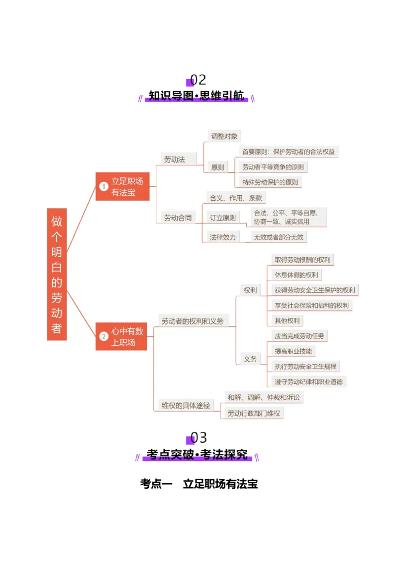 第07课做个明白的劳动者（讲义）（解析版）_8.2025政治总复习_2025年新高考资料_一轮复习_2025年高考政治一轮复习讲练测（新教材新高考）（完结）_选必2（包含2024高考真题）