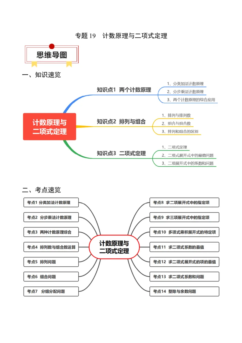 专题19计数原理与二项式定理（原卷版）_2.2025数学总复习_2024年新高考资料_1.2024一轮复习_2024年高考数学一轮复习知识清单（新高考专用）