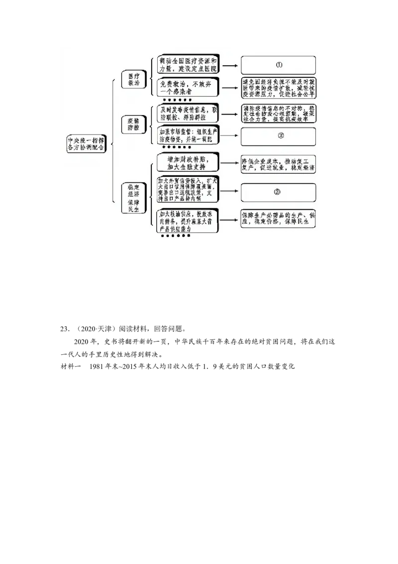 题型八反映（图表）类主观题精练（原卷版）_8.2025政治总复习_2023年新高考资料_二轮复习_2023年高考政治毕业班二轮热点题型归纳与变式演练（新高考专用）