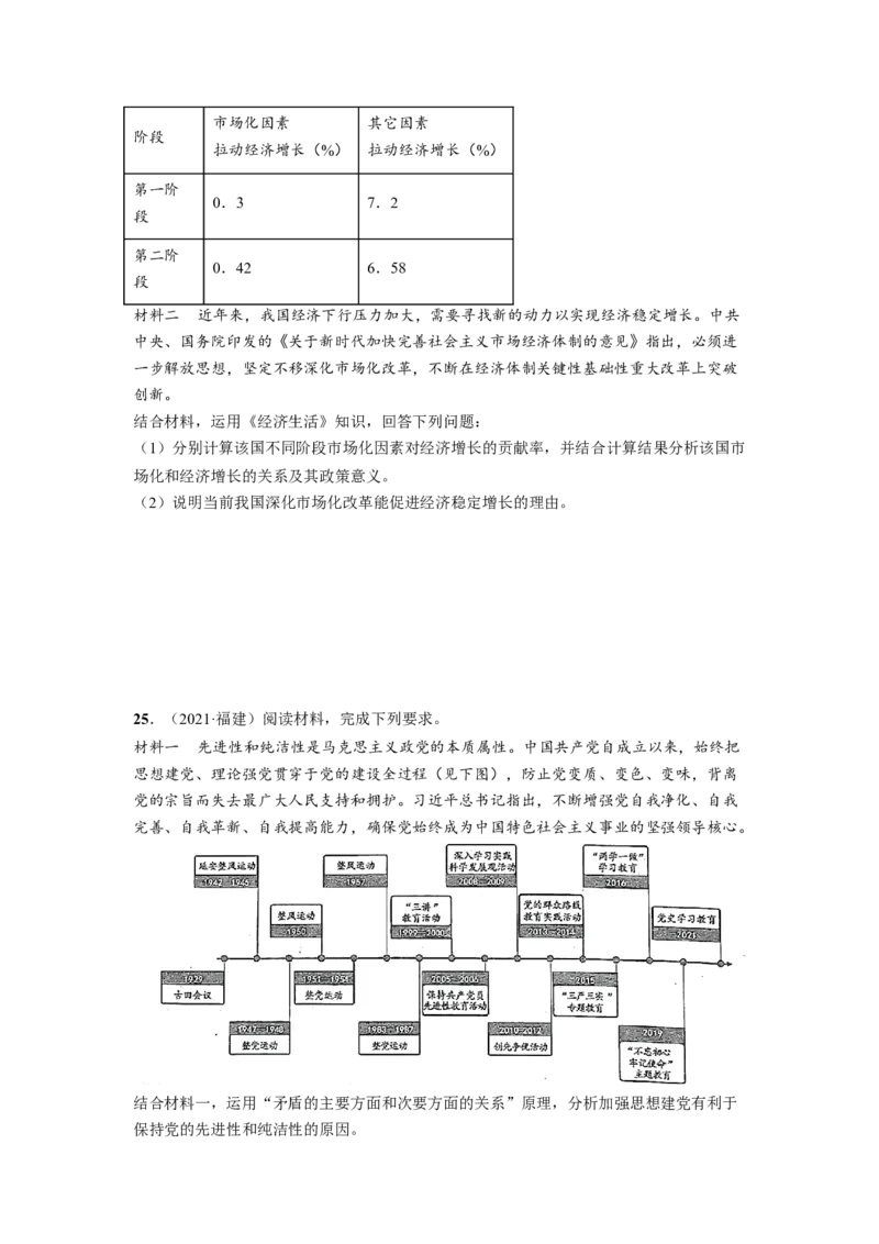 题型八反映（图表）类主观题精练（原卷版）_8.2025政治总复习_2023年新高考资料_二轮复习_2023年高考政治毕业班二轮热点题型归纳与变式演练（新高考专用）