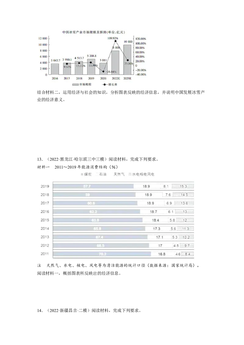 题型八反映（图表）类主观题精练（原卷版）_8.2025政治总复习_2023年新高考资料_二轮复习_2023年高考政治毕业班二轮热点题型归纳与变式演练（新高考专用）