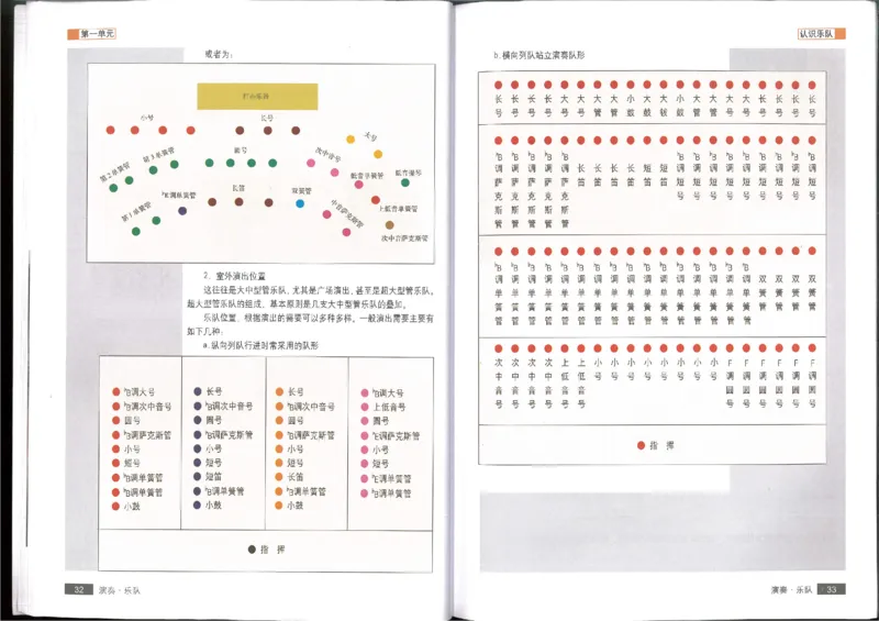 3演奏乐队(1)_教资初高中_教资面试2025教资面试备考资料合集_教资面试资料合集_2025教资面试资料_25上教资面试-小学资料包_20教材：全册_高中_高中人音版