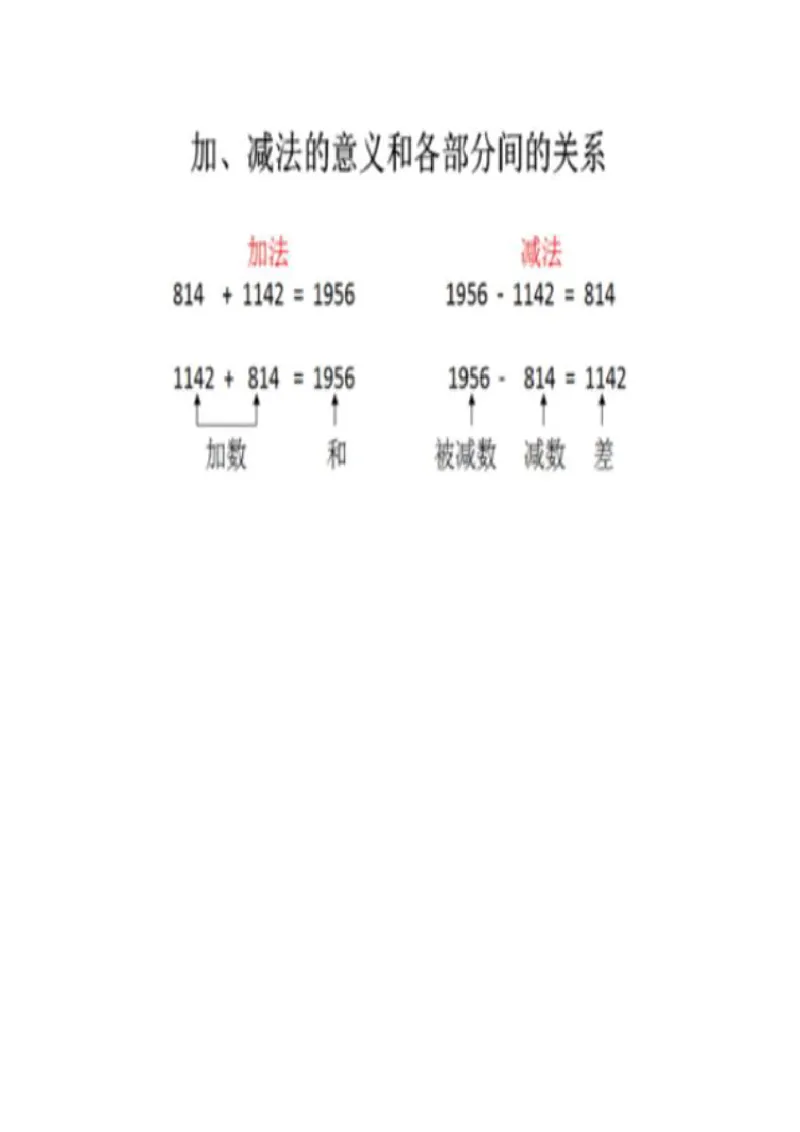 05加、减法的意义和各部分间的关系_教资初高中_教资面试2025教资面试备考资料合集_教资面试资料合集_2025教资面试资料_25上教资面试中学合集_教资面试逐字稿