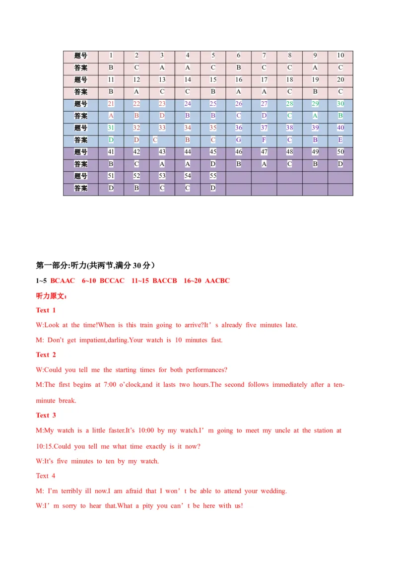 新高考II卷03（含听力）-2024年高考英语一轮复习测试卷（解析版）_3.2025英语总复习_2024年新高考资料_1.2024一轮复习_2024年高考英语一轮复习测试卷