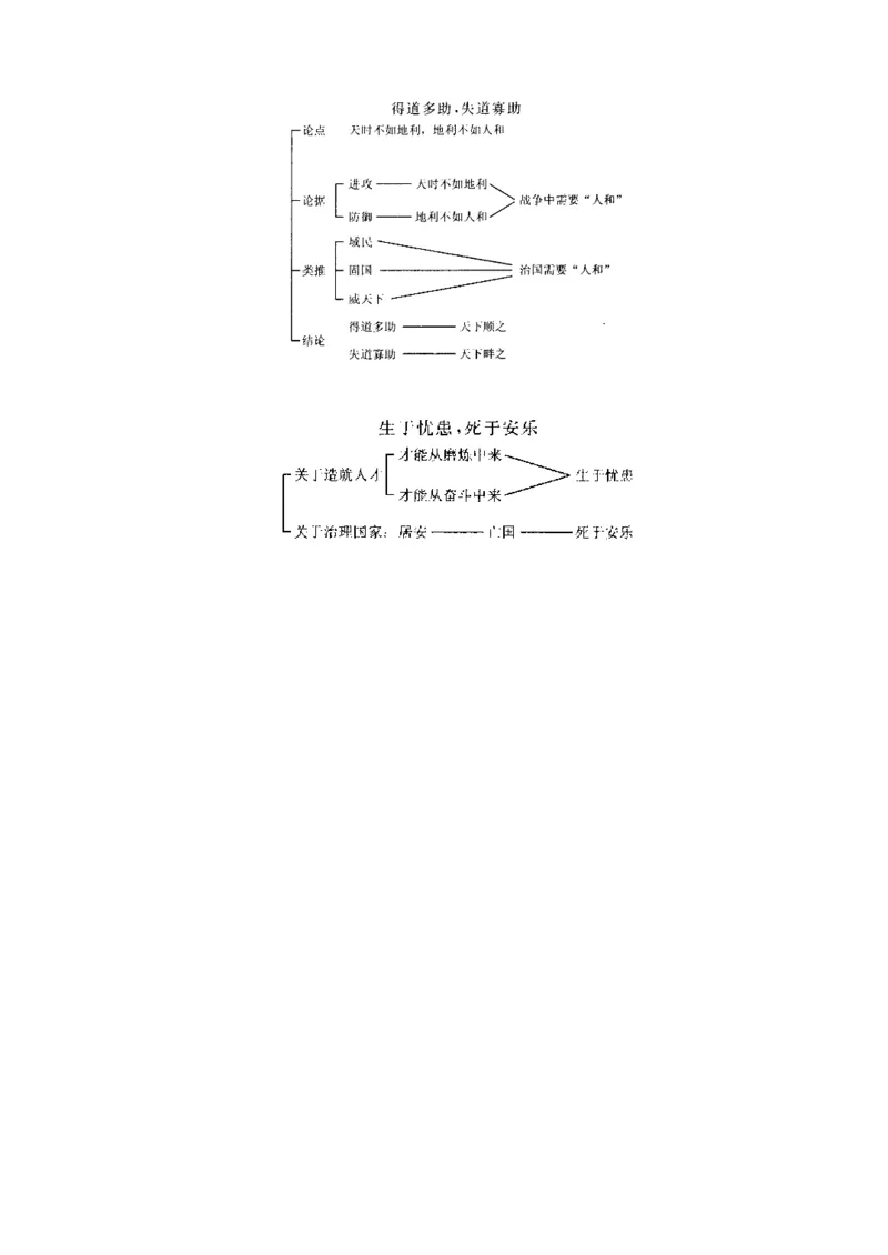 18孟子两章(1)_教资初高中_教资面试2025教资面试备考资料合集_教资面试资料合集_2025教资面试资料_25上教资面试-小学资料包_19教案：合集_初中学科全册教案_初中语文教案