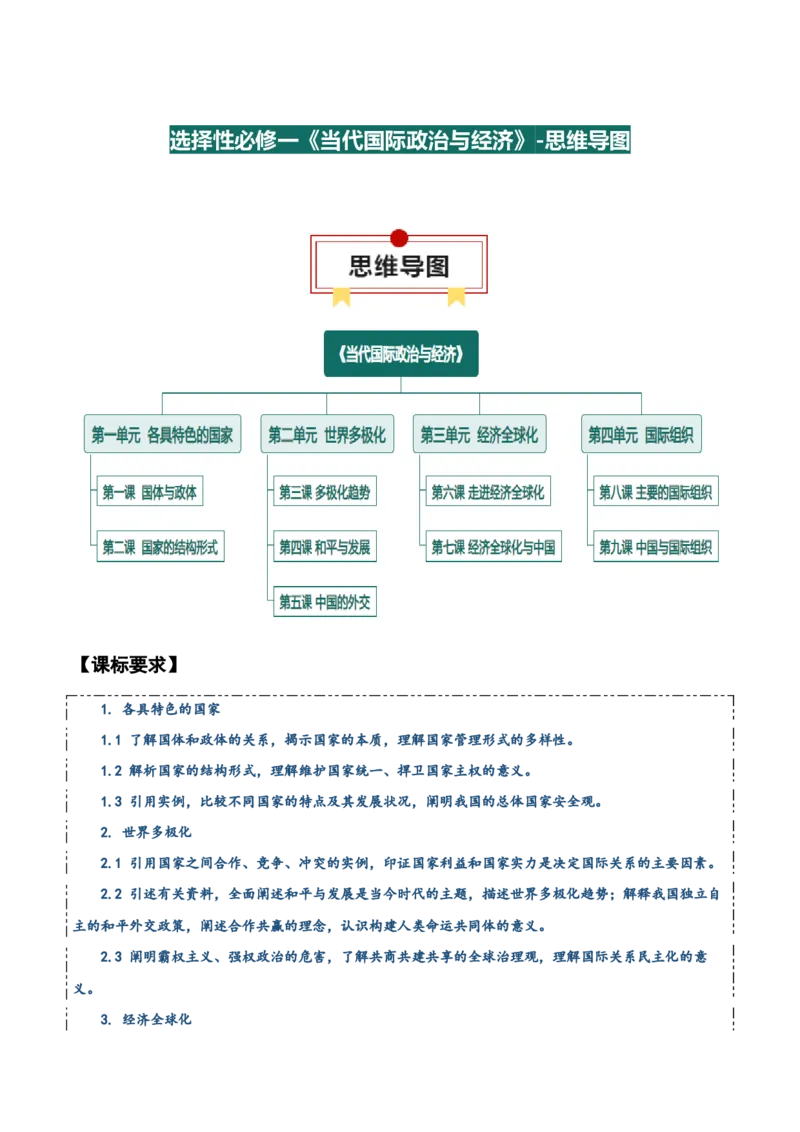 选择性必修一《当代国际政治与经济》思维导图-上好课2025年高考政治一轮复习知识清单_8.2025政治总复习_2025年新高考资料_一轮复习_2025年高考政治一轮复习知识清单