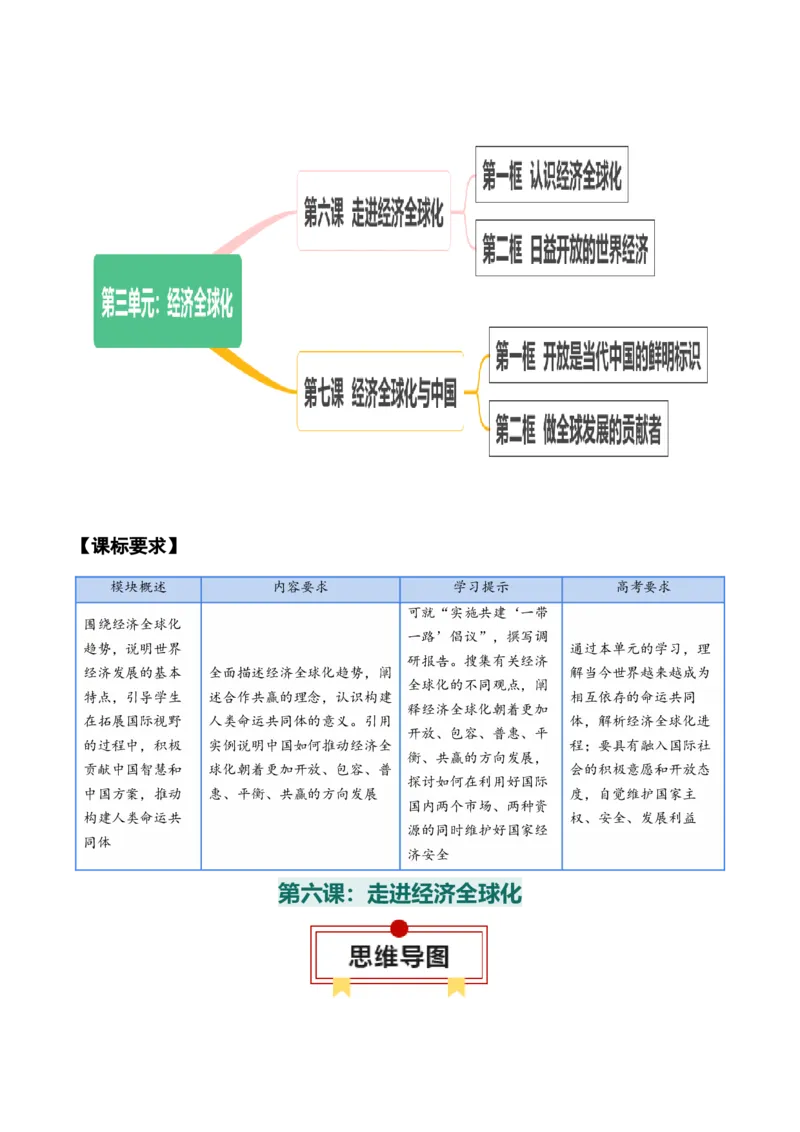 选择性必修一《当代国际政治与经济》思维导图-上好课2025年高考政治一轮复习知识清单_8.2025政治总复习_2025年新高考资料_一轮复习_2025年高考政治一轮复习知识清单