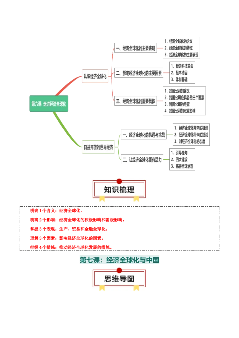 选择性必修一《当代国际政治与经济》思维导图-上好课2025年高考政治一轮复习知识清单_8.2025政治总复习_2025年新高考资料_一轮复习_2025年高考政治一轮复习知识清单