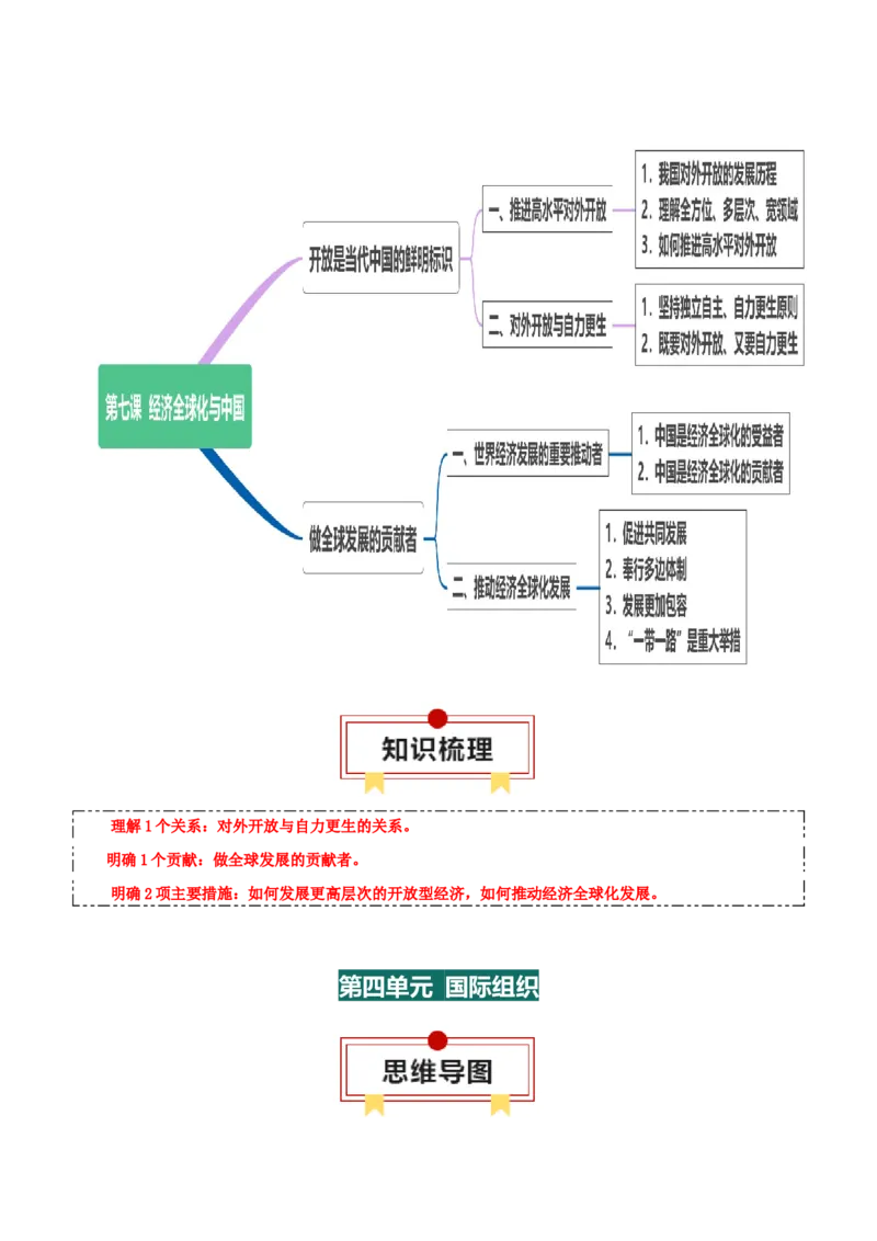 选择性必修一《当代国际政治与经济》思维导图-上好课2025年高考政治一轮复习知识清单_8.2025政治总复习_2025年新高考资料_一轮复习_2025年高考政治一轮复习知识清单