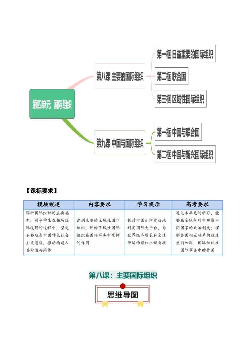 选择性必修一《当代国际政治与经济》思维导图-上好课2025年高考政治一轮复习知识清单_8.2025政治总复习_2025年新高考资料_一轮复习_2025年高考政治一轮复习知识清单