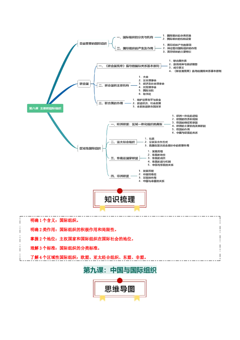 选择性必修一《当代国际政治与经济》思维导图-上好课2025年高考政治一轮复习知识清单_8.2025政治总复习_2025年新高考资料_一轮复习_2025年高考政治一轮复习知识清单