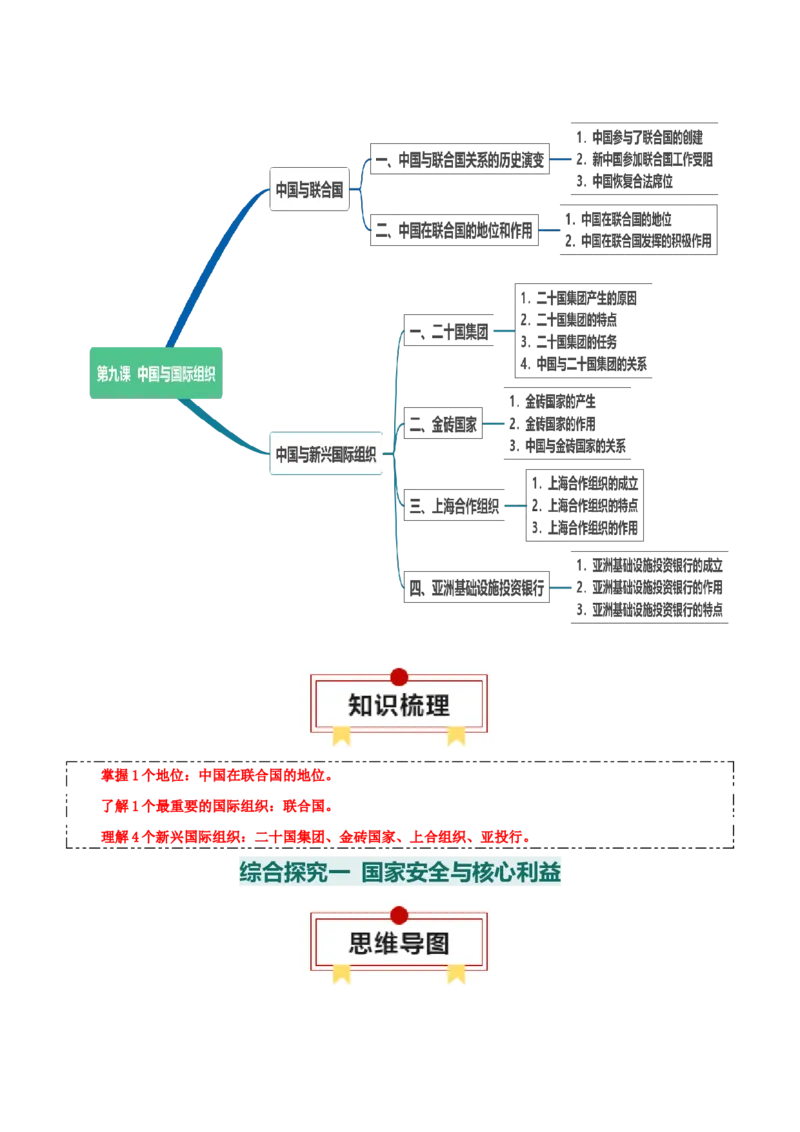 选择性必修一《当代国际政治与经济》思维导图-上好课2025年高考政治一轮复习知识清单_8.2025政治总复习_2025年新高考资料_一轮复习_2025年高考政治一轮复习知识清单