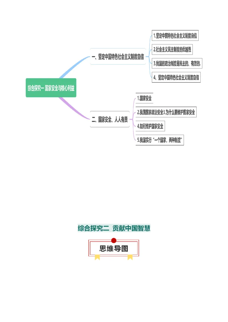 选择性必修一《当代国际政治与经济》思维导图-上好课2025年高考政治一轮复习知识清单_8.2025政治总复习_2025年新高考资料_一轮复习_2025年高考政治一轮复习知识清单