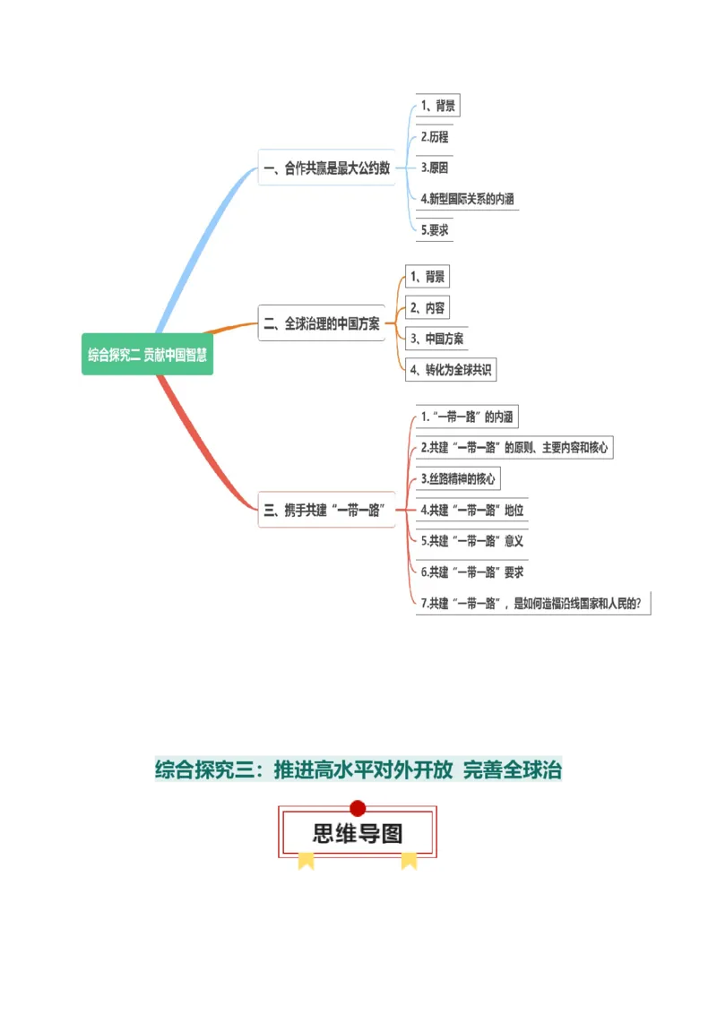 选择性必修一《当代国际政治与经济》思维导图-上好课2025年高考政治一轮复习知识清单_8.2025政治总复习_2025年新高考资料_一轮复习_2025年高考政治一轮复习知识清单