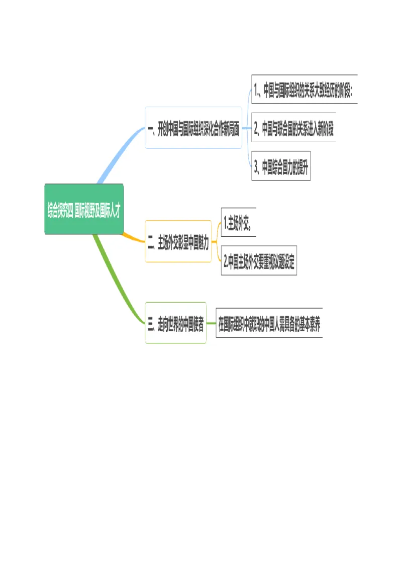 选择性必修一《当代国际政治与经济》思维导图-上好课2025年高考政治一轮复习知识清单_8.2025政治总复习_2025年新高考资料_一轮复习_2025年高考政治一轮复习知识清单