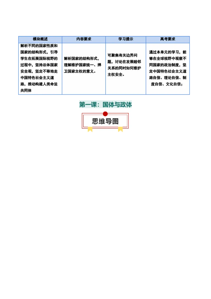 选择性必修一《当代国际政治与经济》思维导图-上好课2025年高考政治一轮复习知识清单_8.2025政治总复习_2025年新高考资料_一轮复习_2025年高考政治一轮复习知识清单