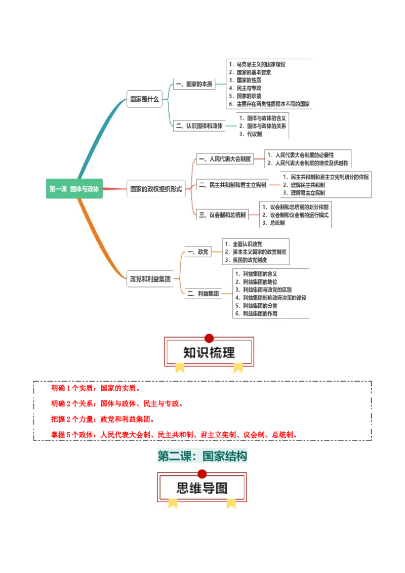 选择性必修一《当代国际政治与经济》思维导图-上好课2025年高考政治一轮复习知识清单_8.2025政治总复习_2025年新高考资料_一轮复习_2025年高考政治一轮复习知识清单