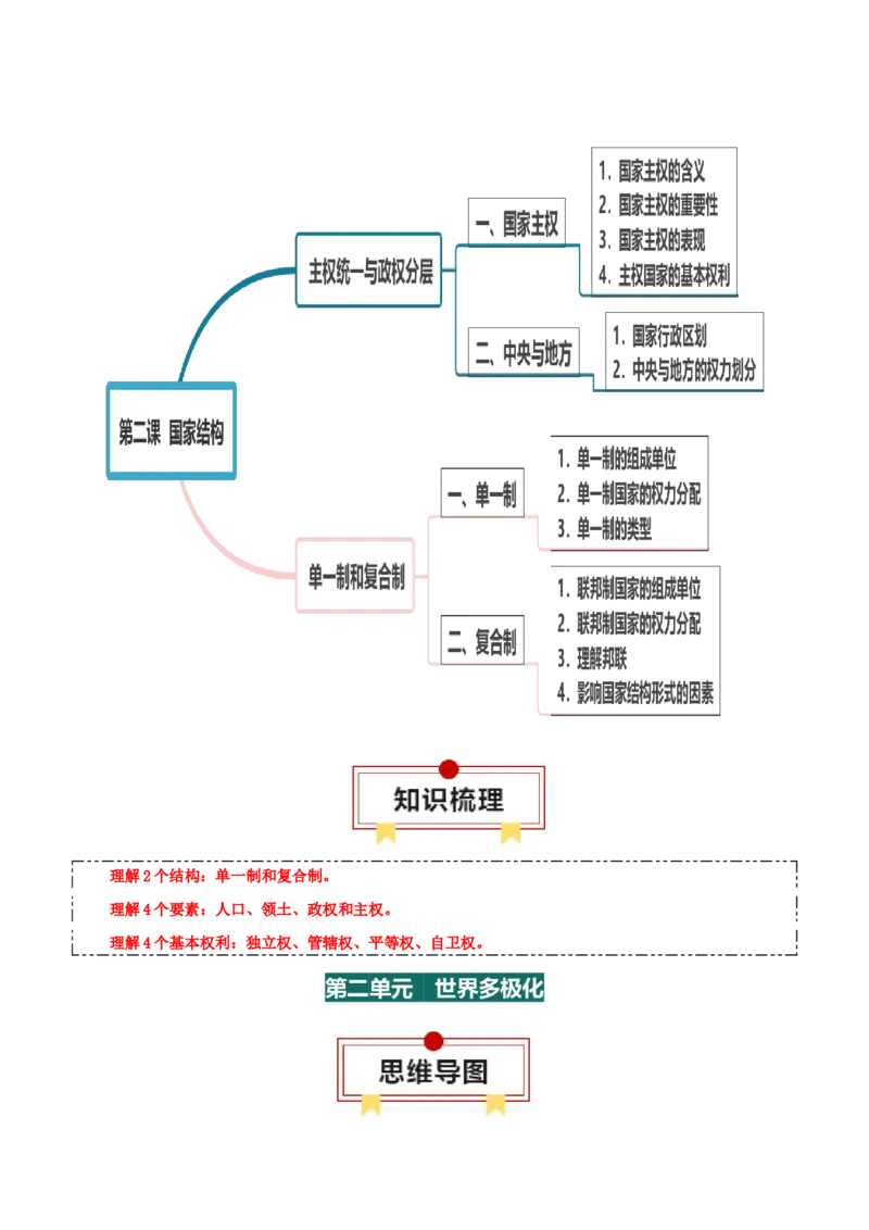 选择性必修一《当代国际政治与经济》思维导图-上好课2025年高考政治一轮复习知识清单_8.2025政治总复习_2025年新高考资料_一轮复习_2025年高考政治一轮复习知识清单