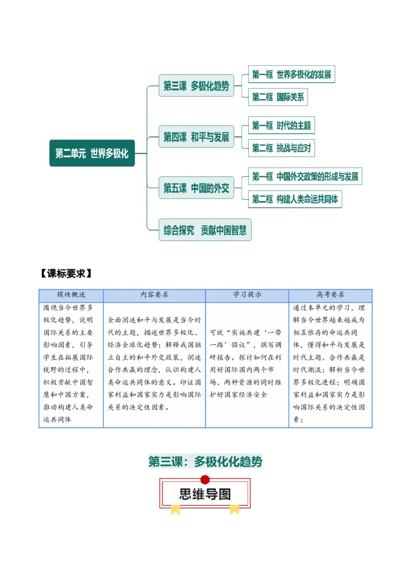 选择性必修一《当代国际政治与经济》思维导图-上好课2025年高考政治一轮复习知识清单_8.2025政治总复习_2025年新高考资料_一轮复习_2025年高考政治一轮复习知识清单
