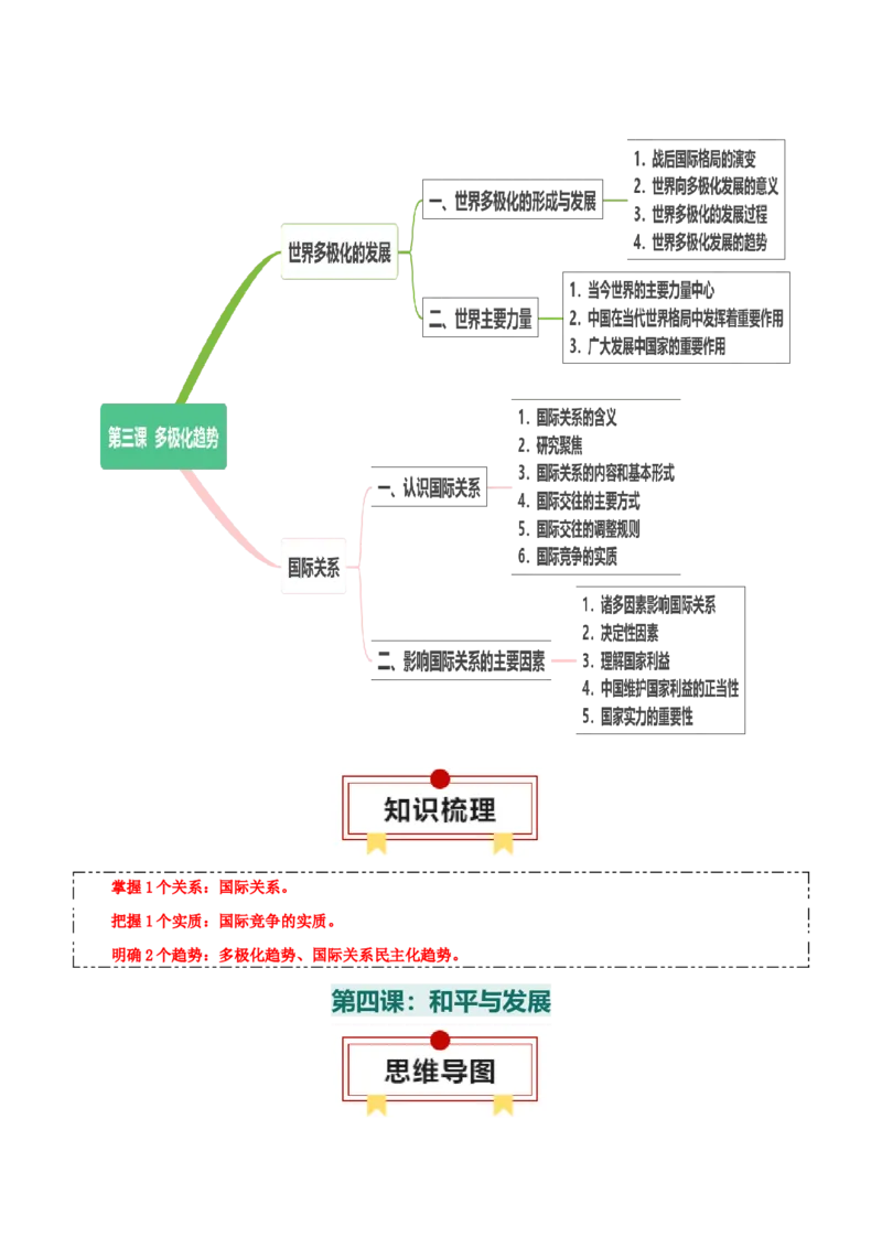 选择性必修一《当代国际政治与经济》思维导图-上好课2025年高考政治一轮复习知识清单_8.2025政治总复习_2025年新高考资料_一轮复习_2025年高考政治一轮复习知识清单