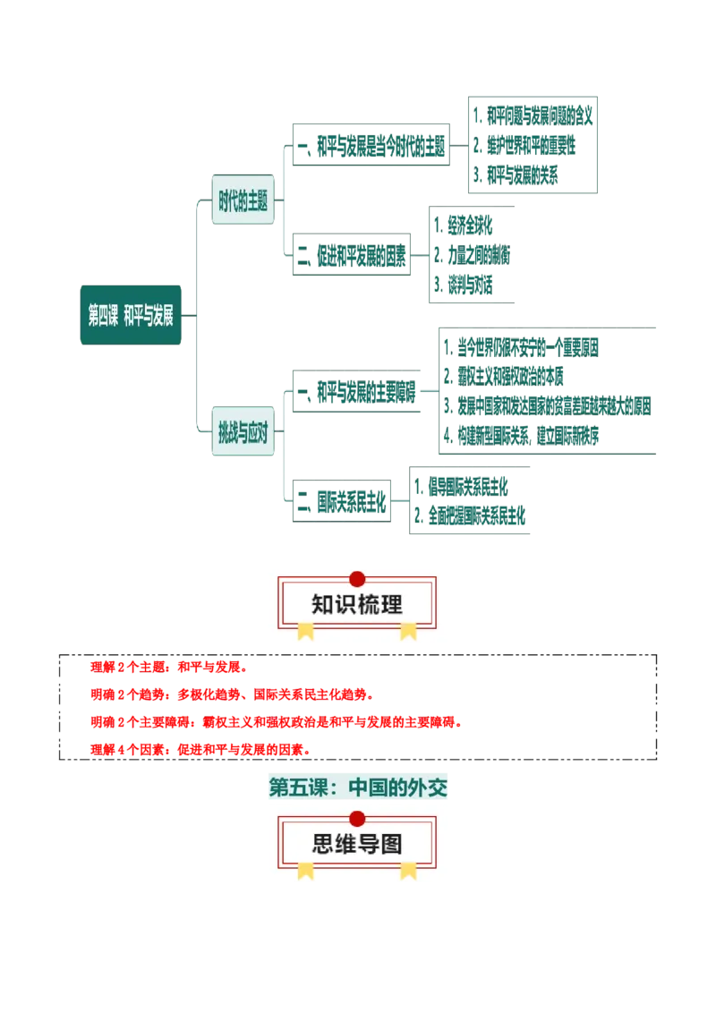 选择性必修一《当代国际政治与经济》思维导图-上好课2025年高考政治一轮复习知识清单_8.2025政治总复习_2025年新高考资料_一轮复习_2025年高考政治一轮复习知识清单