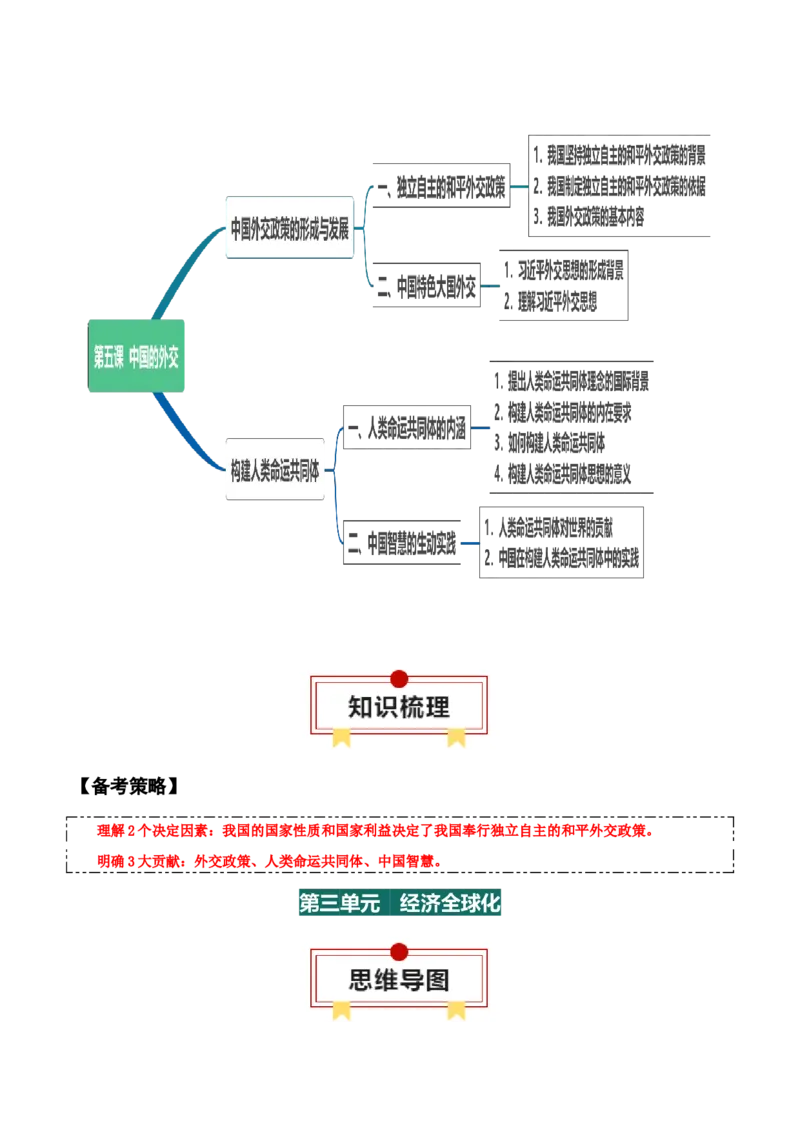 选择性必修一《当代国际政治与经济》思维导图-上好课2025年高考政治一轮复习知识清单_8.2025政治总复习_2025年新高考资料_一轮复习_2025年高考政治一轮复习知识清单