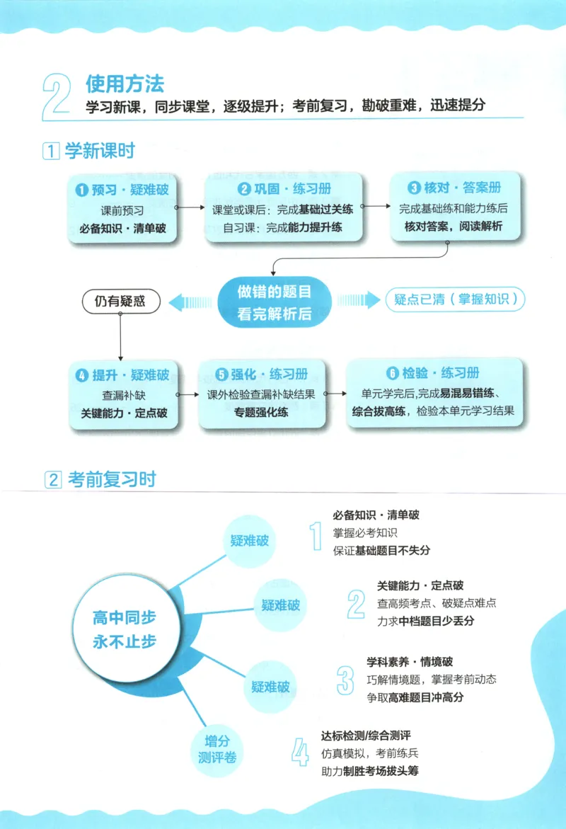 主53同步历史选修1[1-13]_2026版53五年高考三年模拟高中同步练习选择性必修一二三电子版3.25秋-高中53同步练习册_00.试看_08.历史