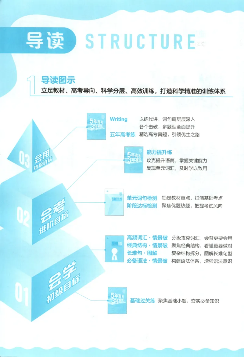 53同步英语选修一WY[1-15]_2026版53五年高考三年模拟高中同步练习选择性必修一二三电子版3.25秋-高中53同步练习册_00.试看_03.英语