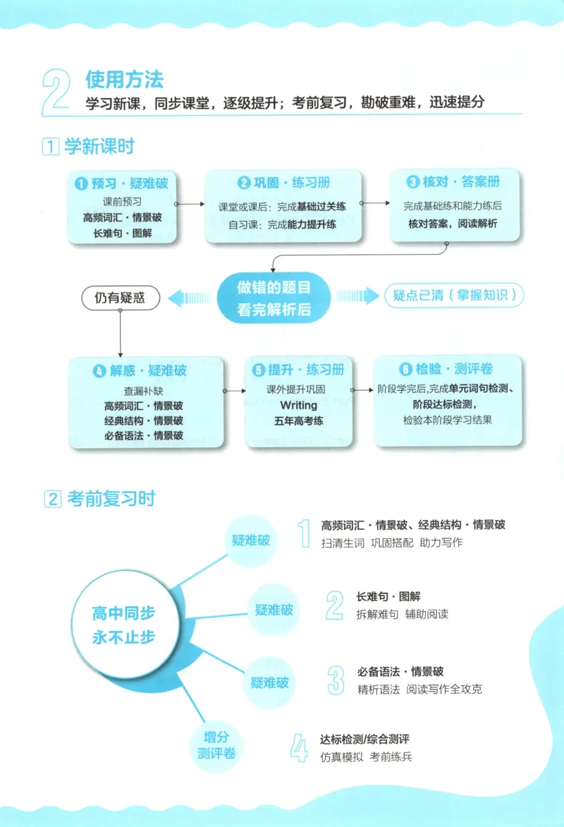 53同步英语选修一WY[1-15]_2026版53五年高考三年模拟高中同步练习选择性必修一二三电子版3.25秋-高中53同步练习册_00.试看_03.英语