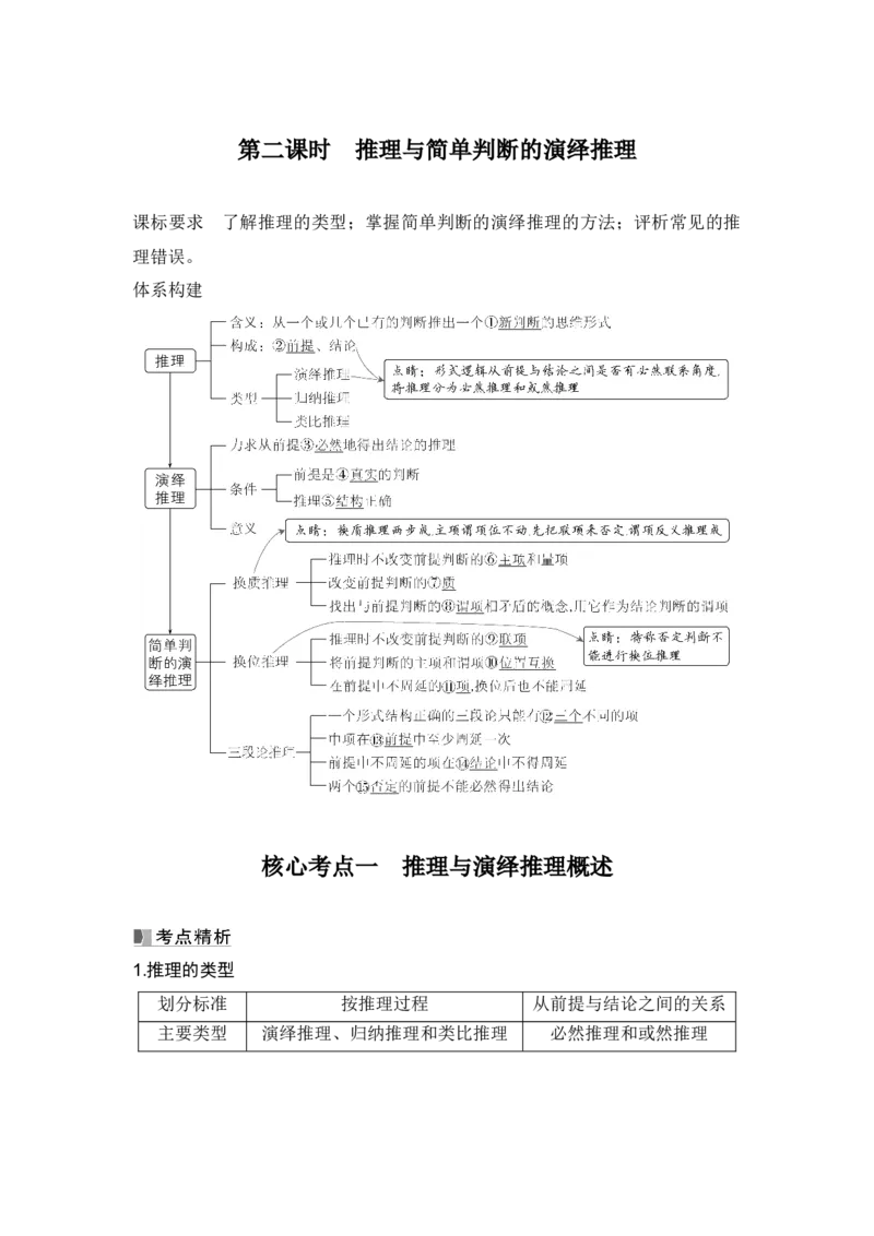 高中思想政治2025届一轮复习选择性必修三：第三十四课第二课时　推理与简单判断的演绎推理_8.2025政治总复习_2025年新高考资料_一轮复习