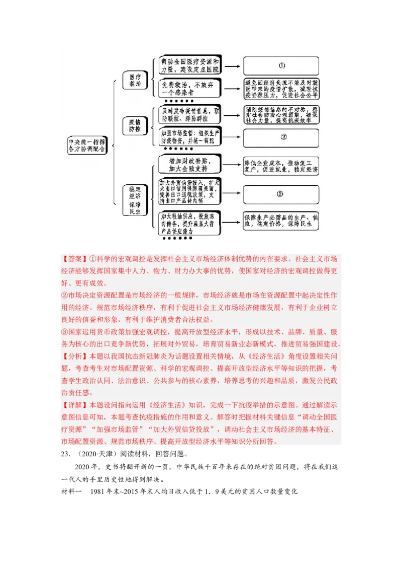 题型八反映（图表）类主观题精练（解析版）_8.2025政治总复习_2023年新高考资料_二轮复习_2023年高考政治毕业班二轮热点题型归纳与变式演练（新高考专用）