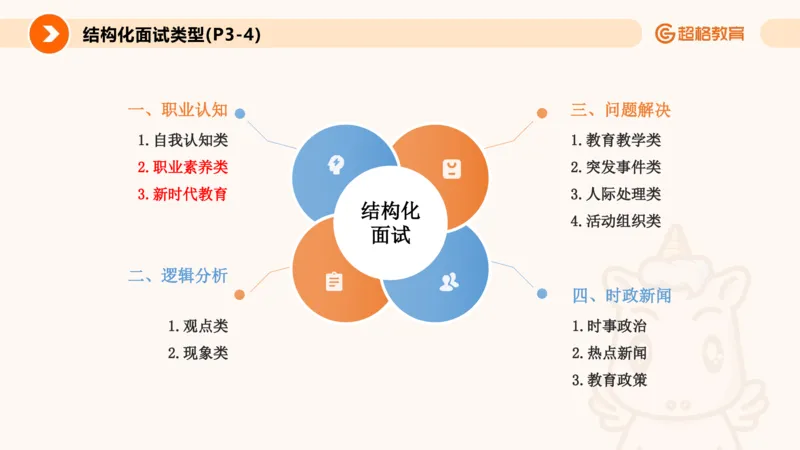 2.职业认知类(1)_教资初高中_教资面试2025教资面试备考资料合集_教资面试资料合集_2025教资面试资料_25上跟着姜姜学结构化（更新中）_课件讲义